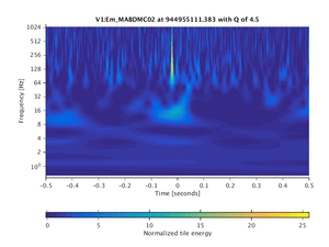 944955111.383_V1:Em_MABDMC02_1.00