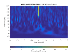 944955111.383_V1:Em_MABDNE03_4.00