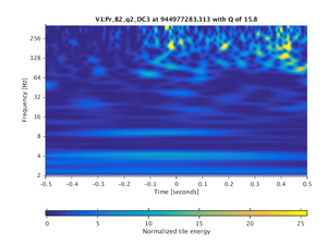 944977283.313_V1:Pr_B2_q2_DC3_1.00
