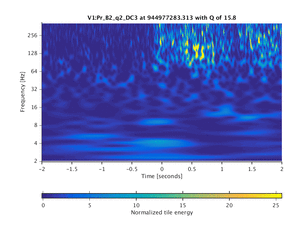 944977283.313_V1:Pr_B2_q2_DC3_4.00