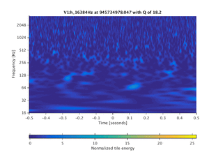 945734978.047_V1:h_16384Hz_1.00