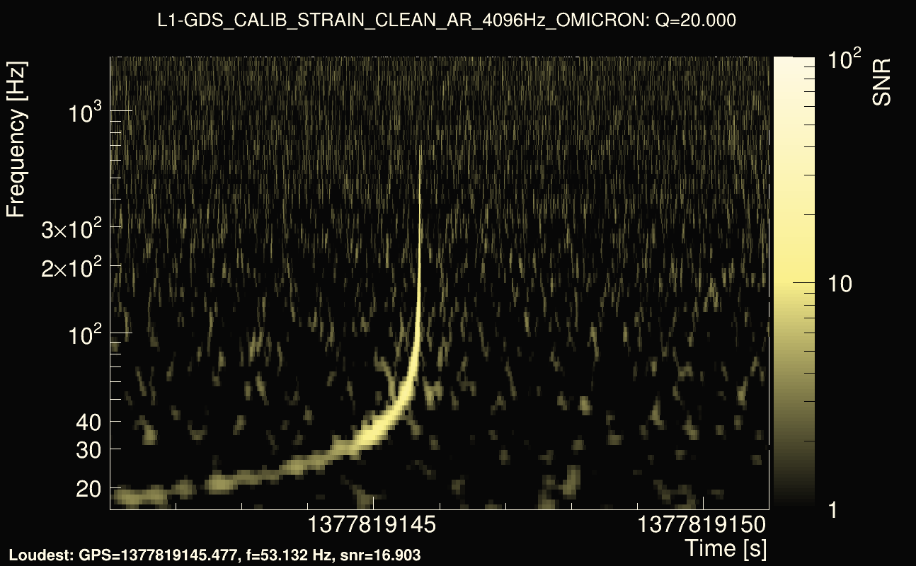 Omicron map Q2, det1, 1377819146