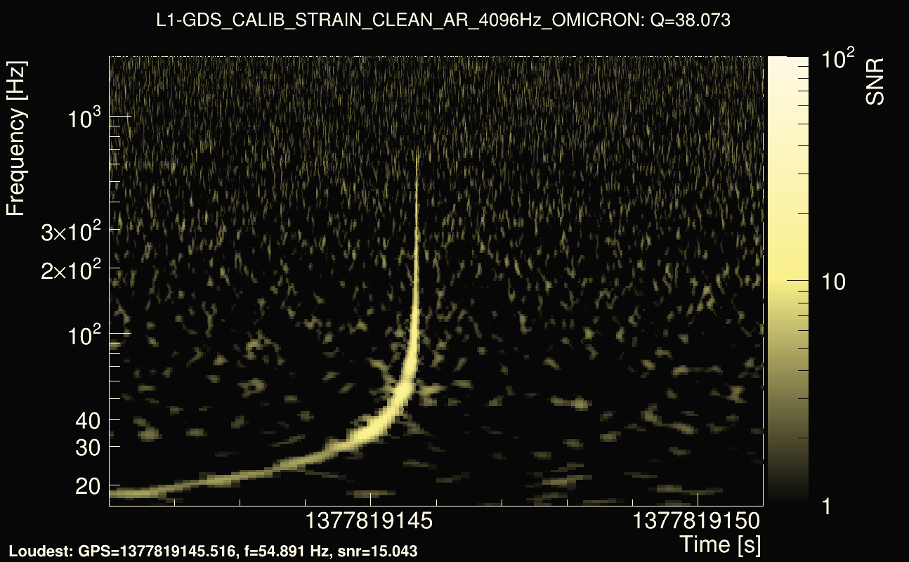 Omicron map Q3, det1, 1377819146