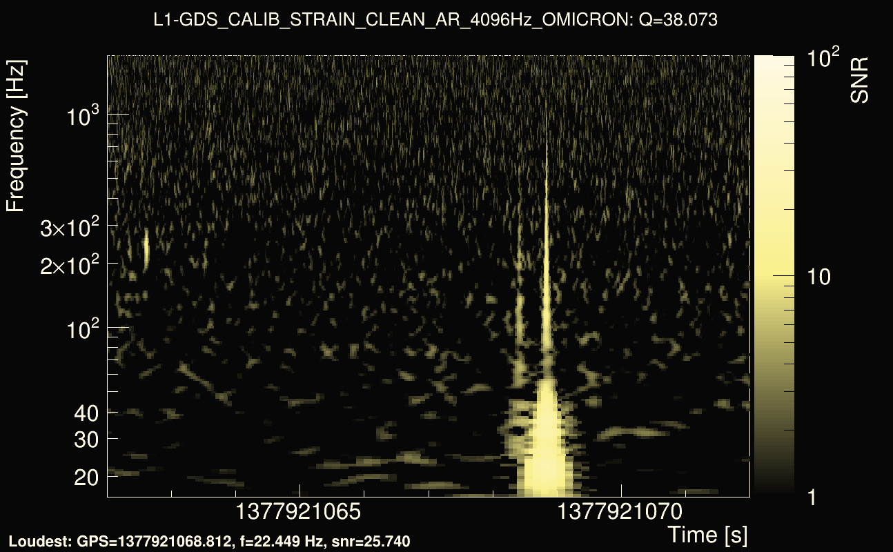 Omicron map Q3, det1, 1377921067