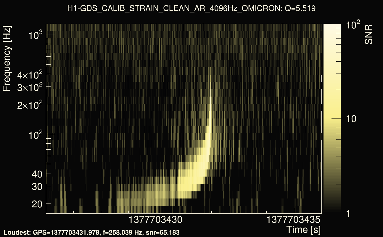 Omicron map Q0, det0, 1377703431