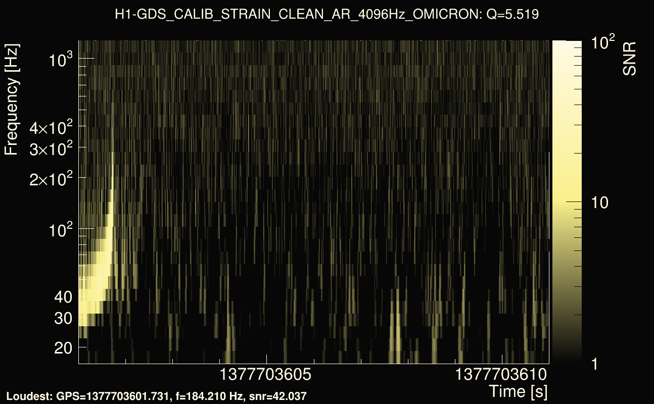 Omicron map Q0, det0, 1377703606