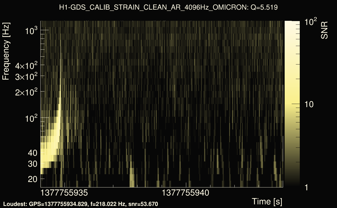 Omicron map Q0, det0, 1377755939
