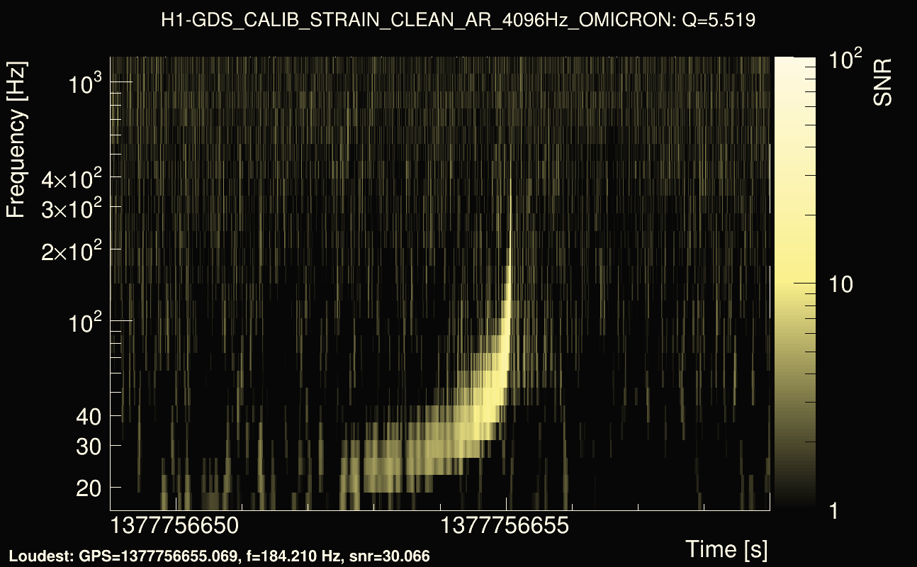 Omicron map Q0, det0, 1377756654