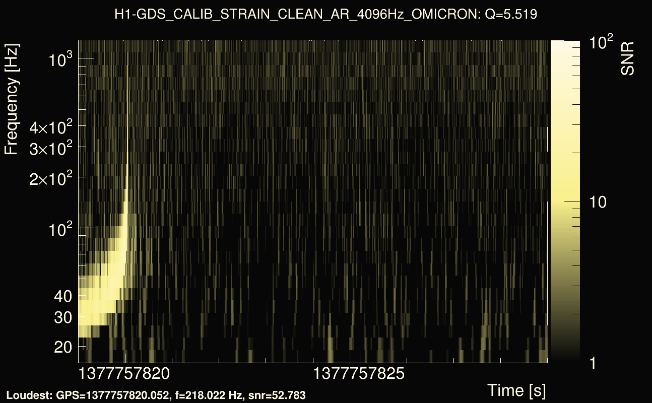 Omicron map Q0, det0, 1377757824
