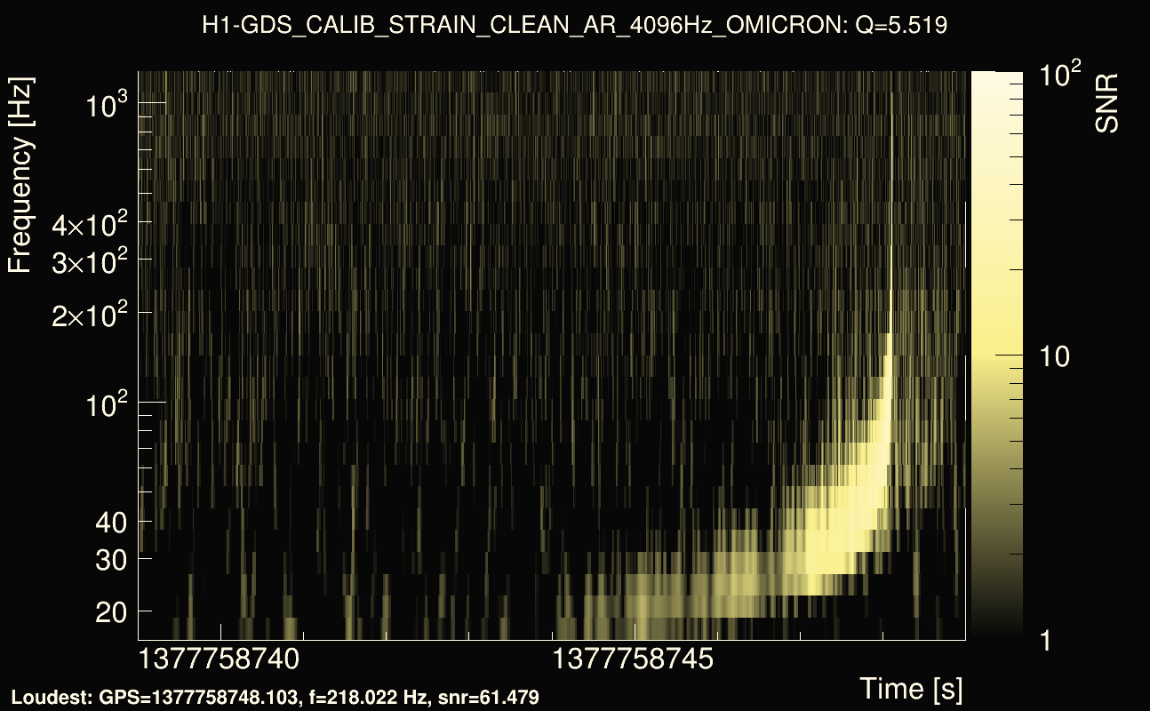 Omicron map Q0, det0, 1377758744