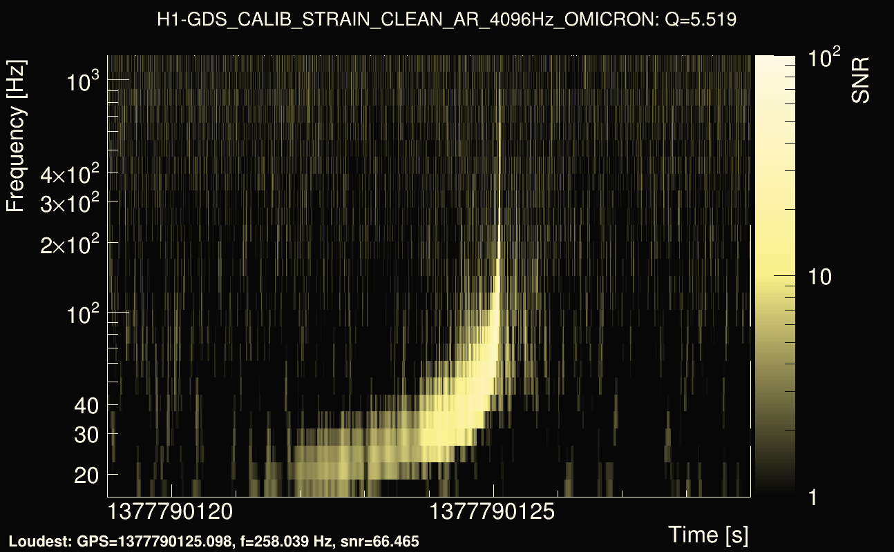 Omicron map Q0, det0, 1377790124