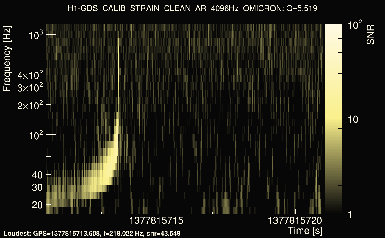 Omicron map Q0, det0, 1377815716
