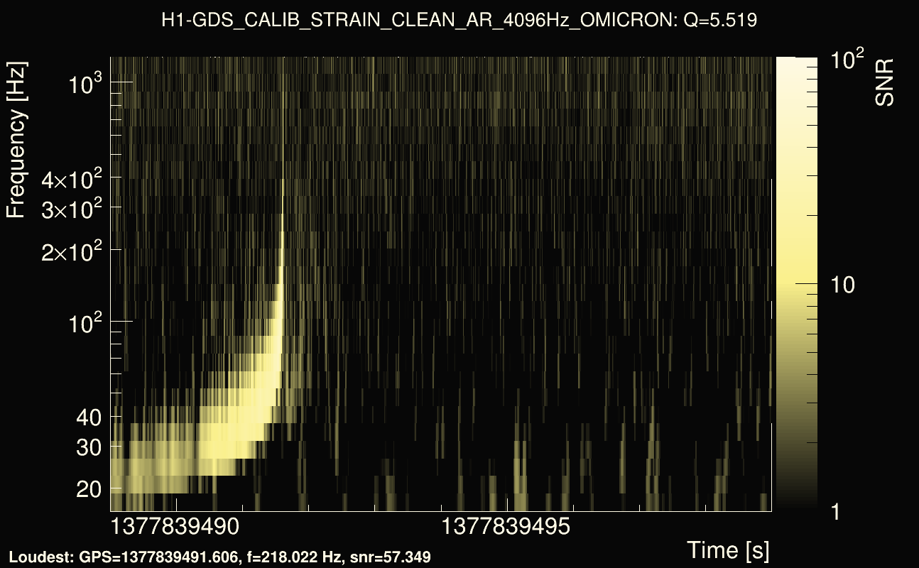 Omicron map Q0, det0, 1377839494
