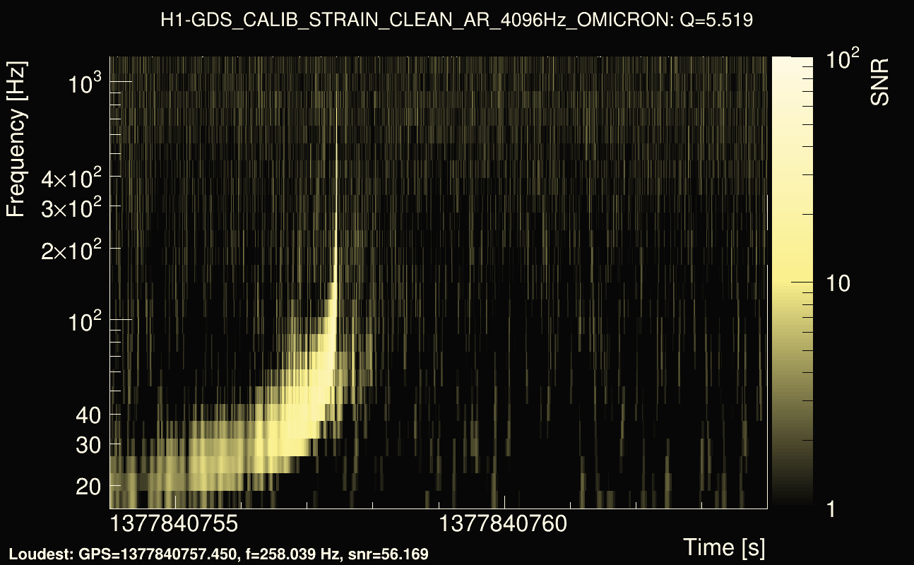 Omicron map Q0, det0, 1377840759