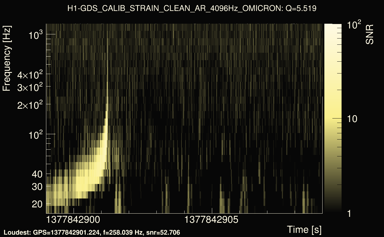 Omicron map Q0, det0, 1377842904