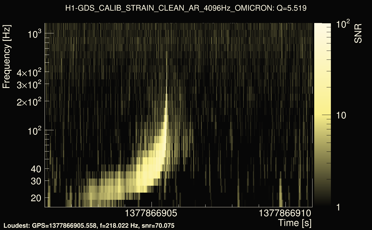 Omicron map Q0, det0, 1377866906