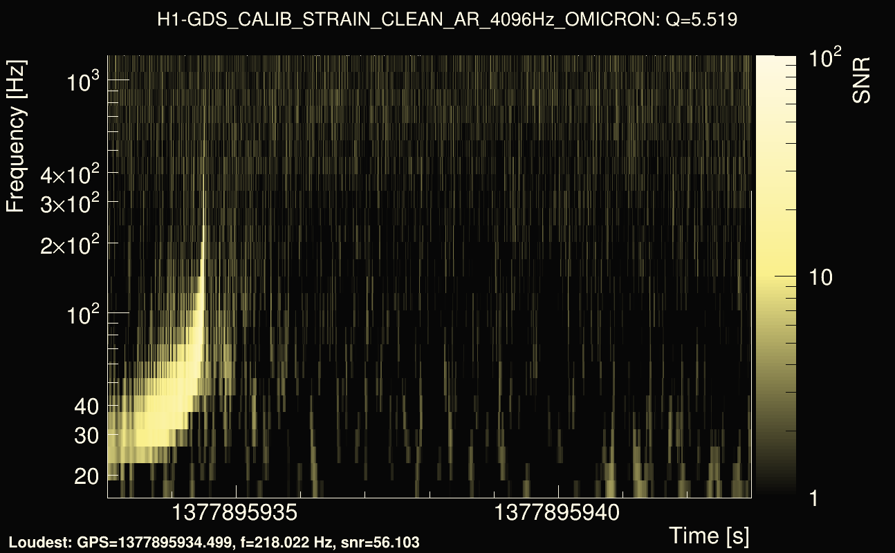 Omicron map Q0, det0, 1377895938