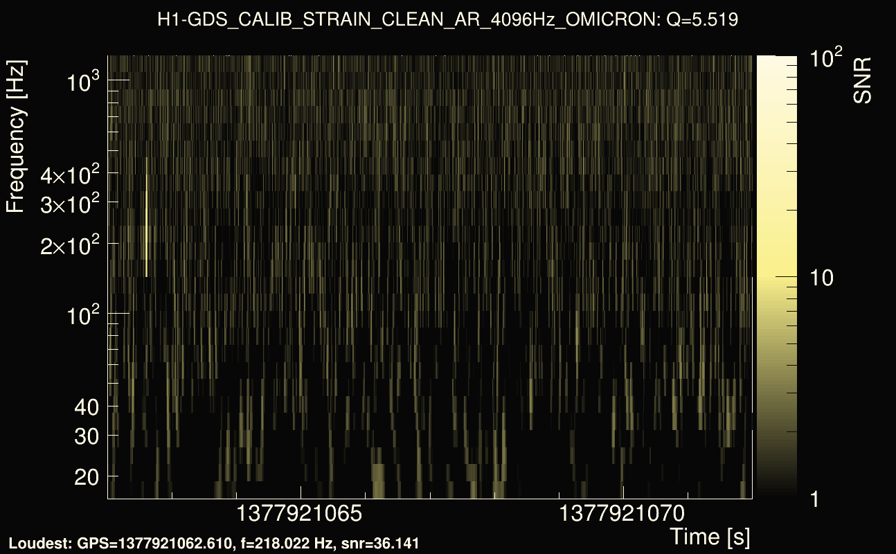 Omicron map Q0, det0, 1377921067