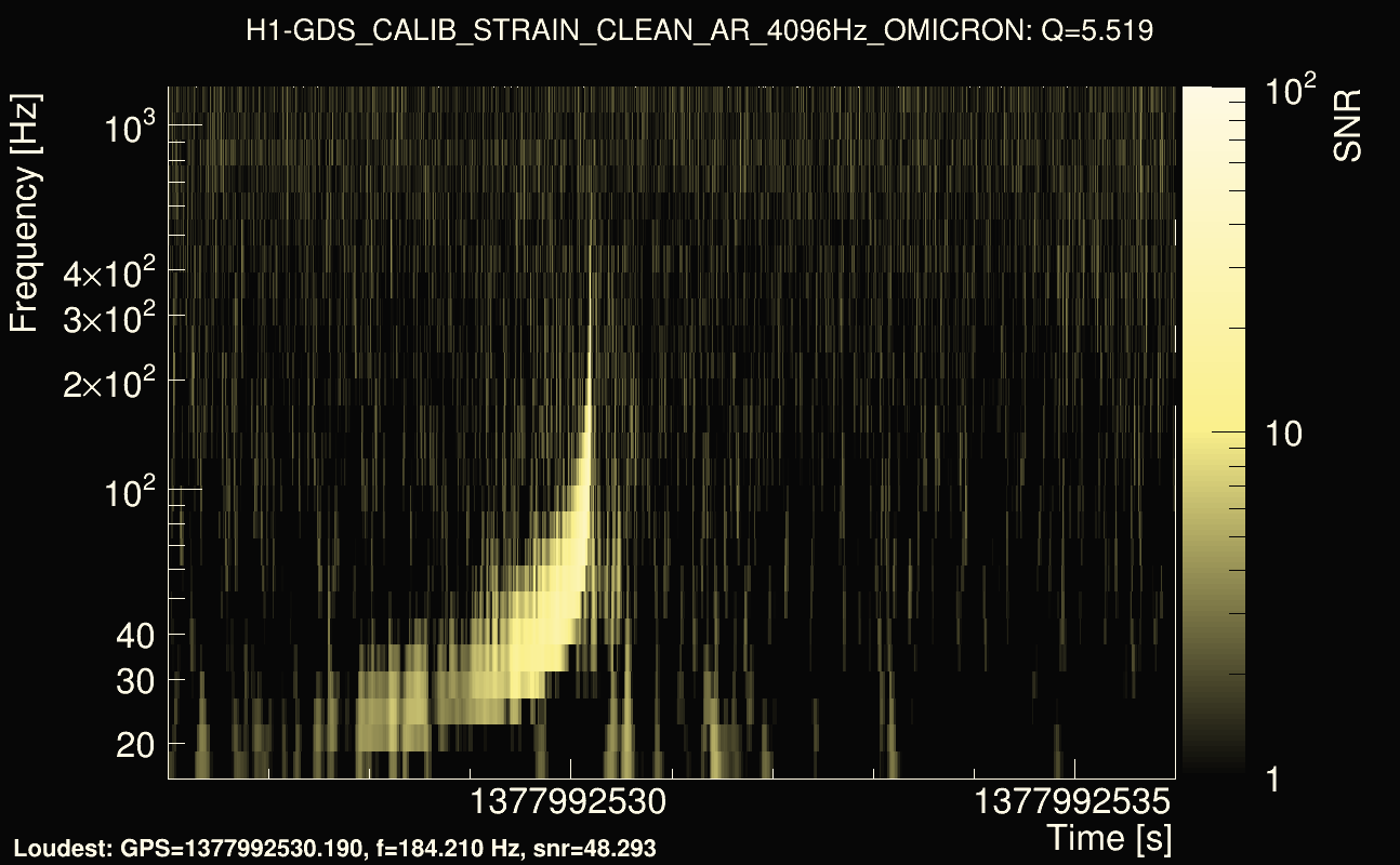 Omicron map Q0, det0, 1377992531