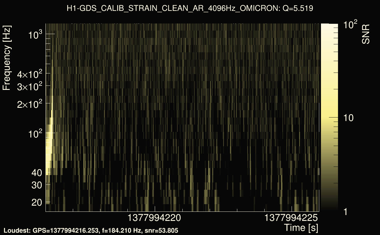 Omicron map Q0, det0, 1377994221