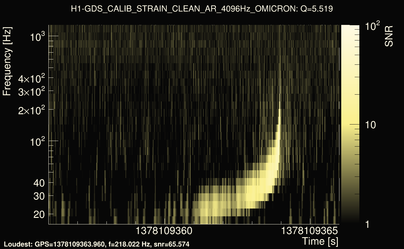 Omicron map Q0, det0, 1378109361