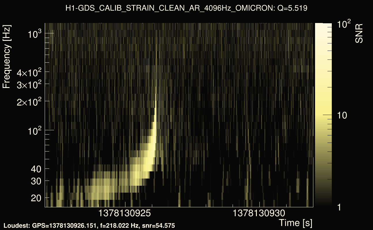 Omicron map Q0, det0, 1378130927