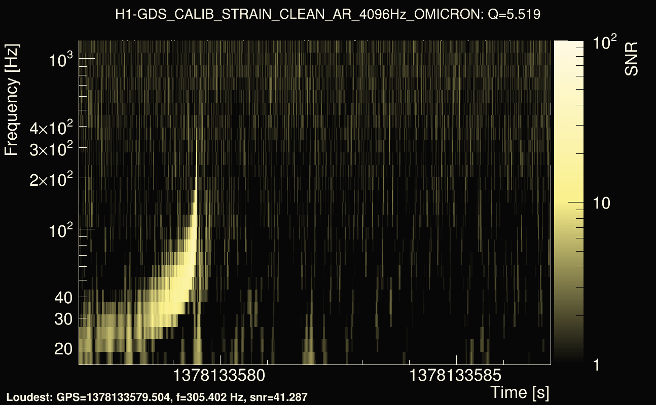 Omicron map Q0, det0, 1378133582