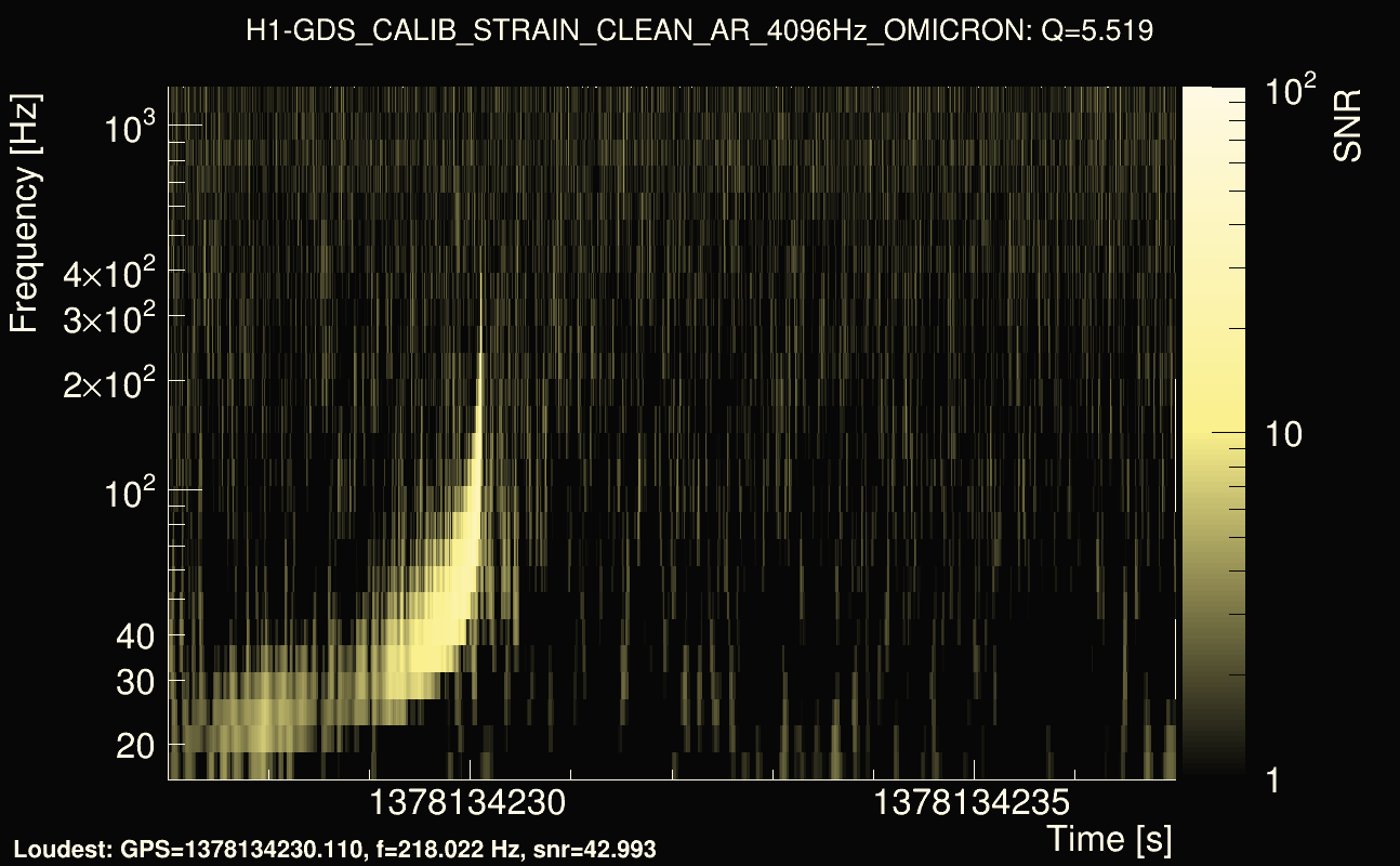 Omicron map Q0, det0, 1378134232