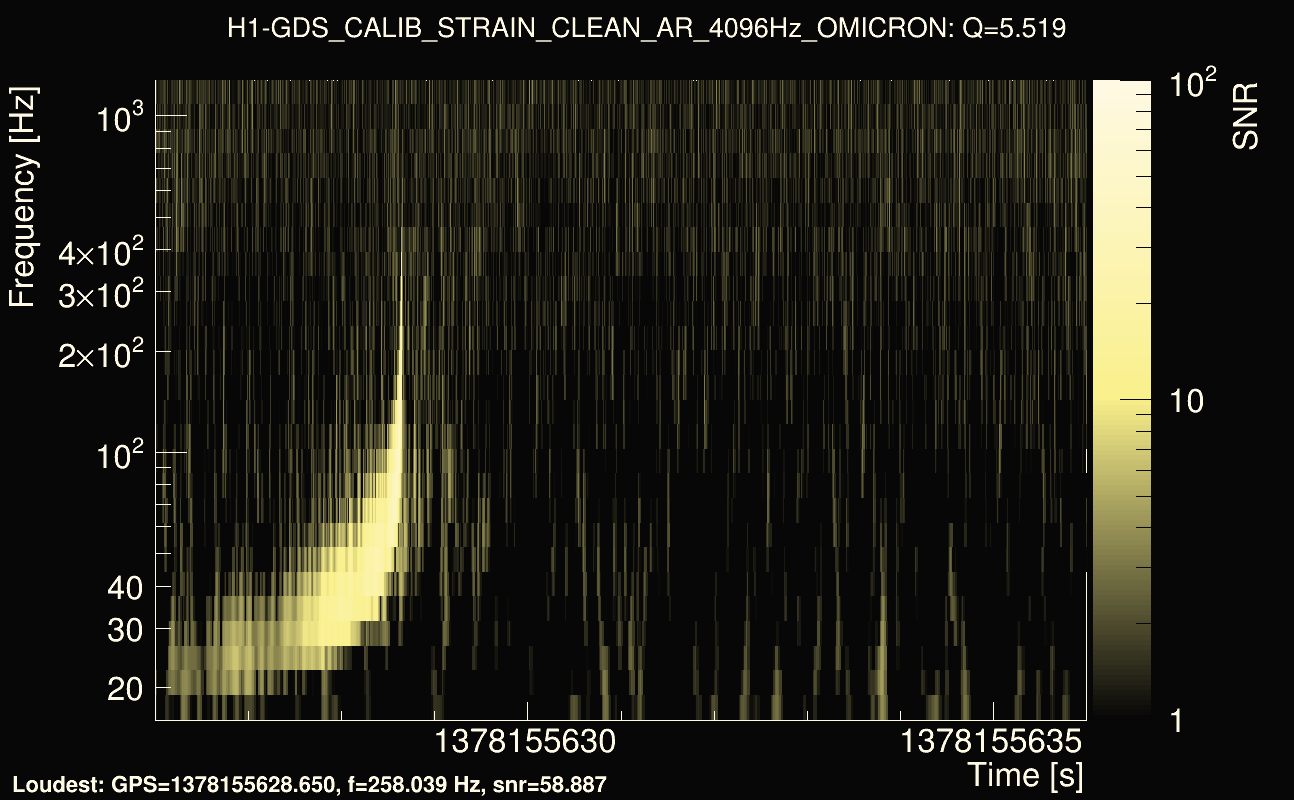 Omicron map Q0, det0, 1378155631