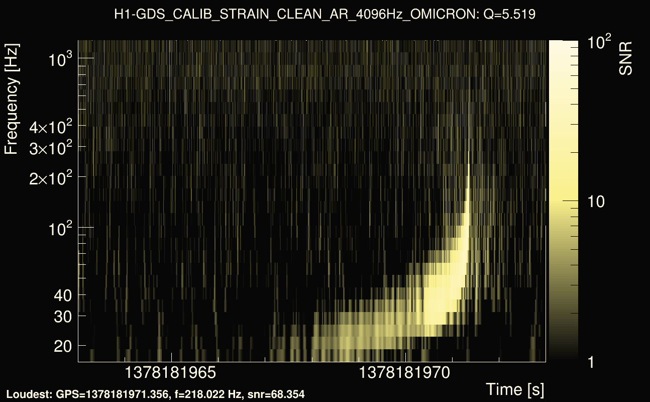 Omicron map Q0, det0, 1378181968