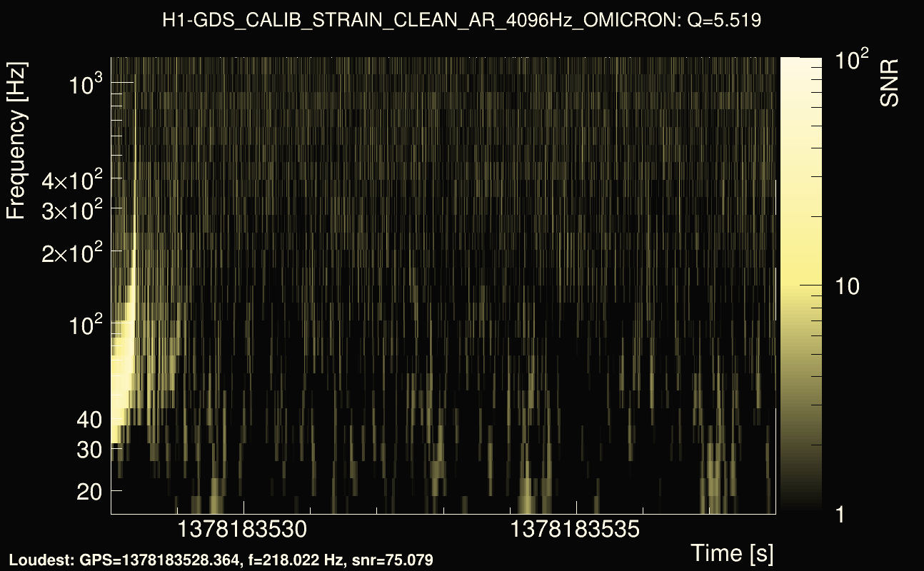Omicron map Q0, det0, 1378183533