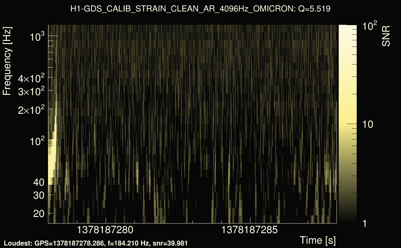 Omicron map Q0, det0, 1378187283