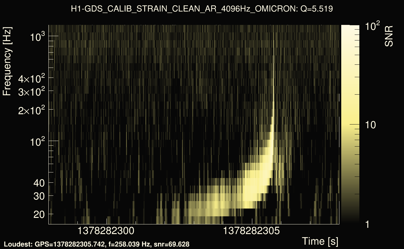 Omicron map Q0, det0, 1378282303