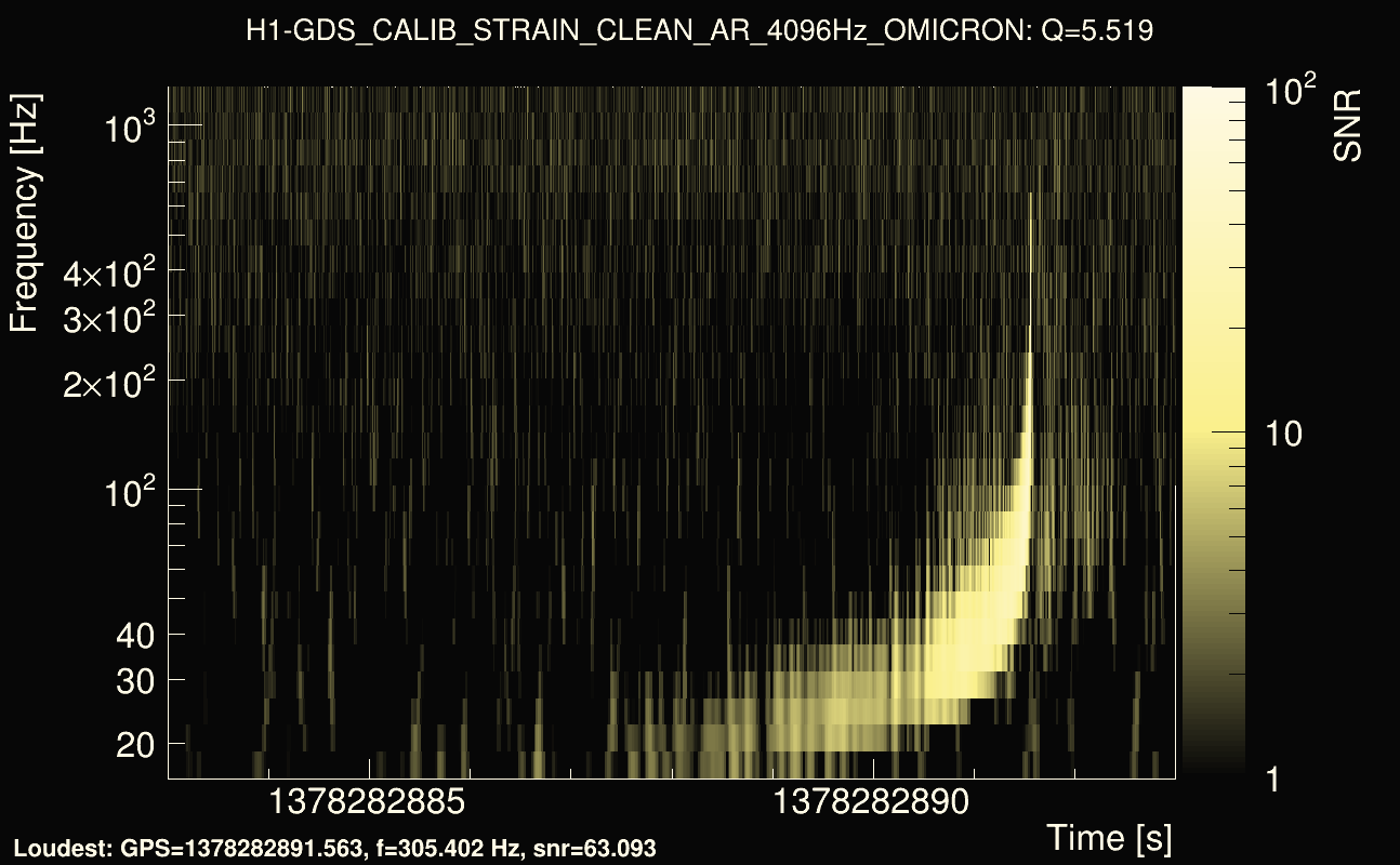 Omicron map Q0, det0, 1378282888