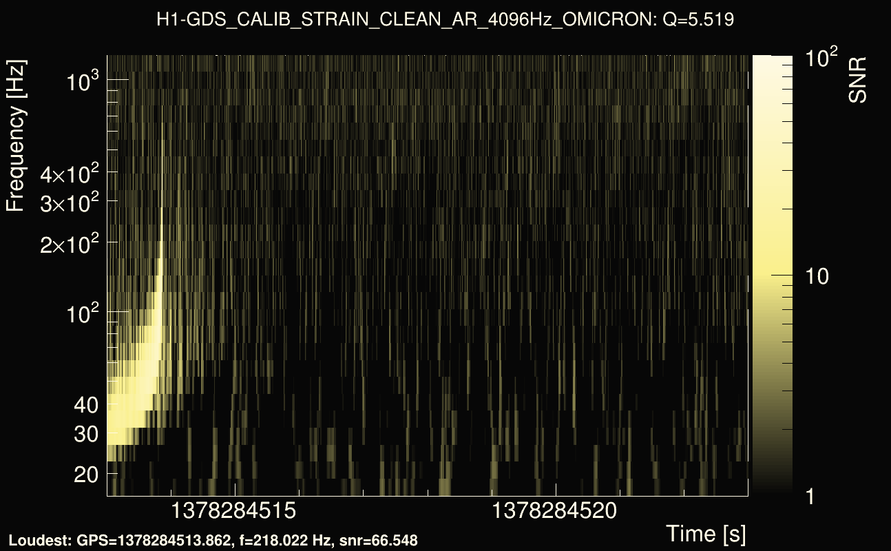 Omicron map Q0, det0, 1378284518
