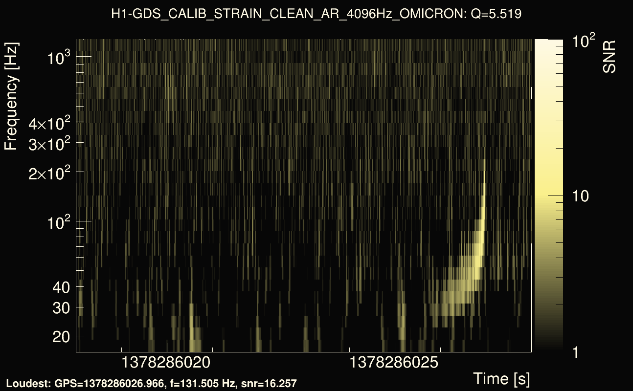 Omicron map Q0, det0, 1378286023