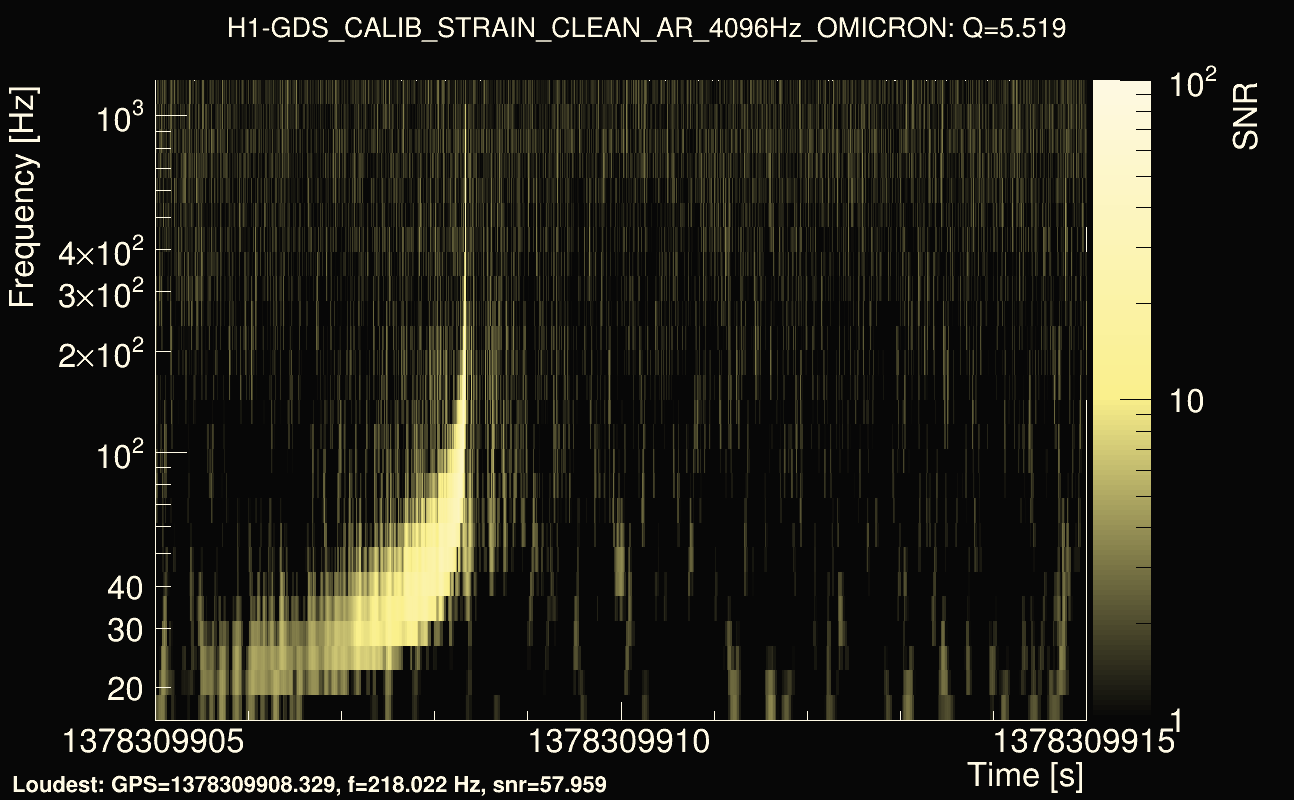 Omicron map Q0, det0, 1378309910