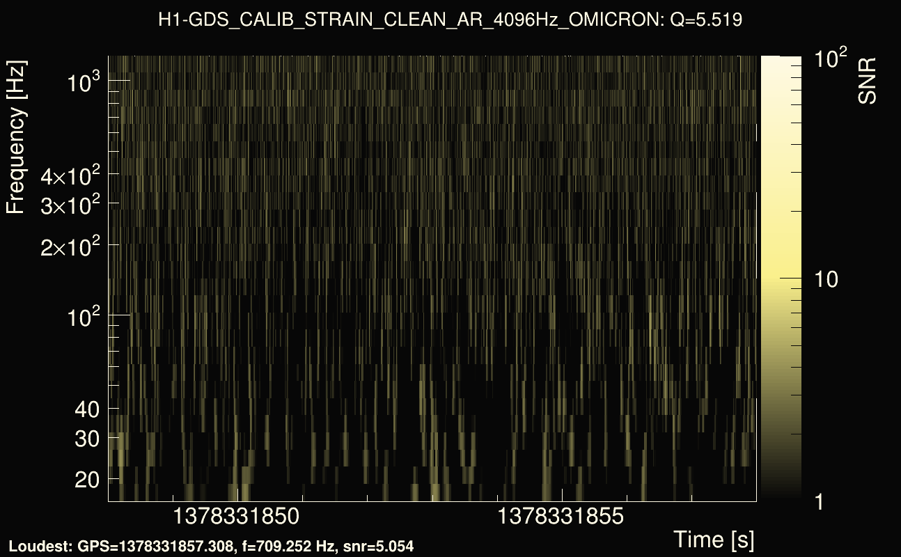 Omicron map Q0, det0, 1378331853