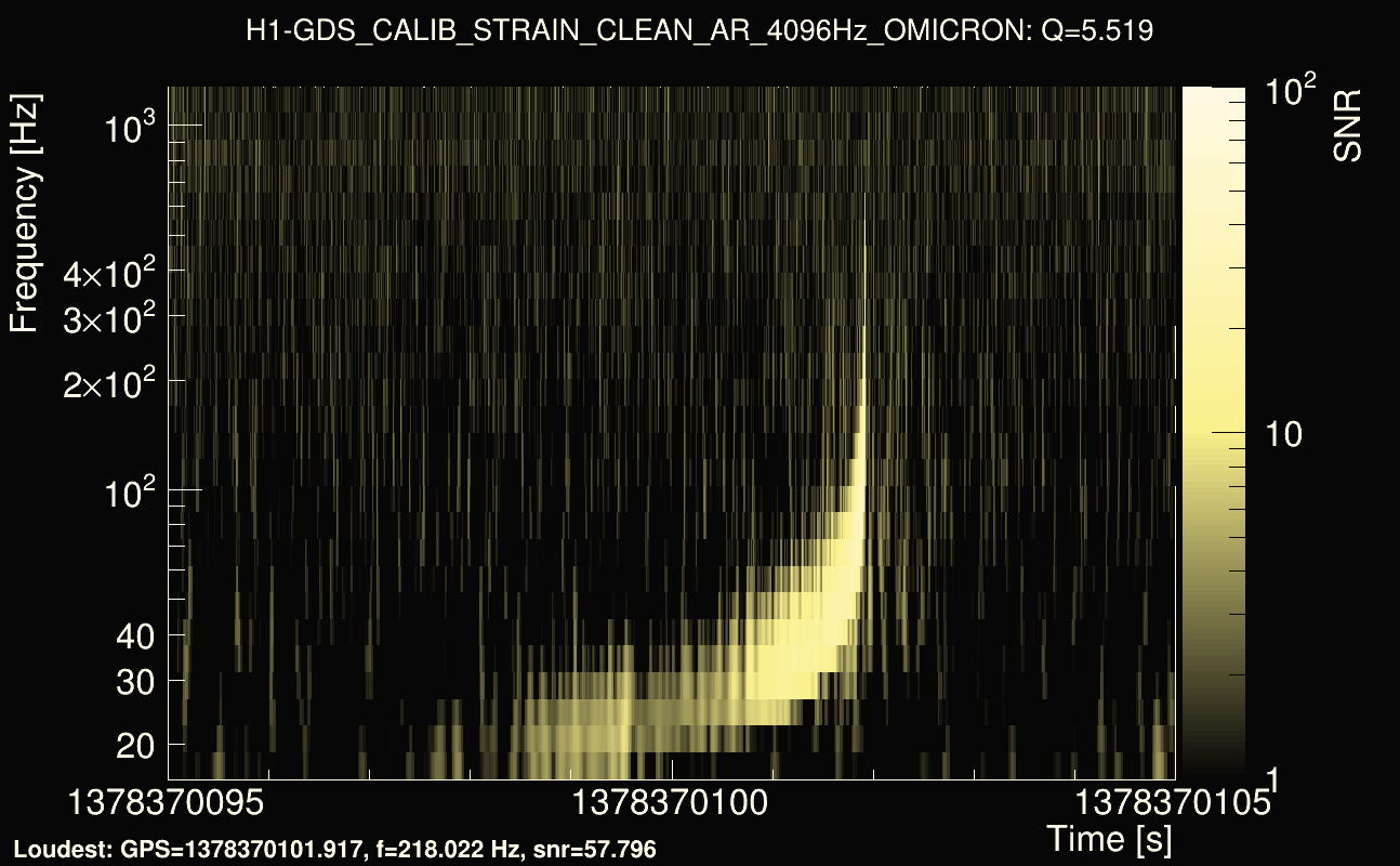 Omicron map Q0, det0, 1378370100