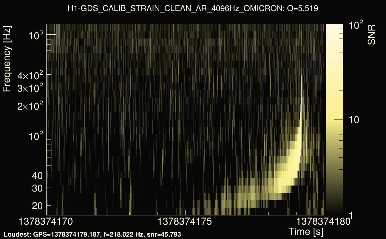 Omicron map Q0, det0, 1378374175