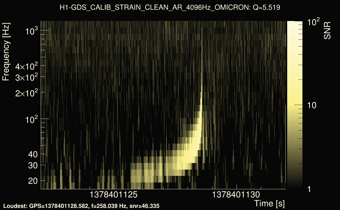 Omicron map Q0, det0, 1378401127