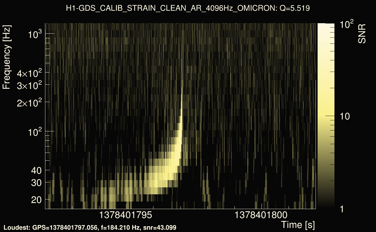 Omicron map Q0, det0, 1378401797