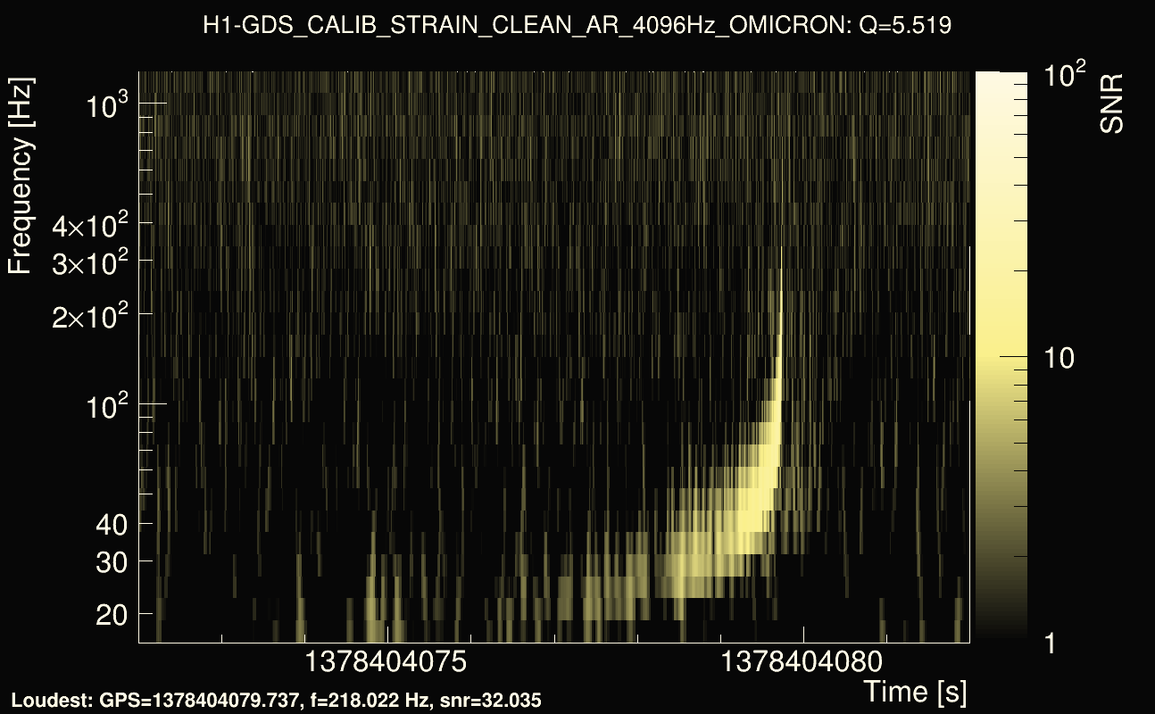 Omicron map Q0, det0, 1378404077