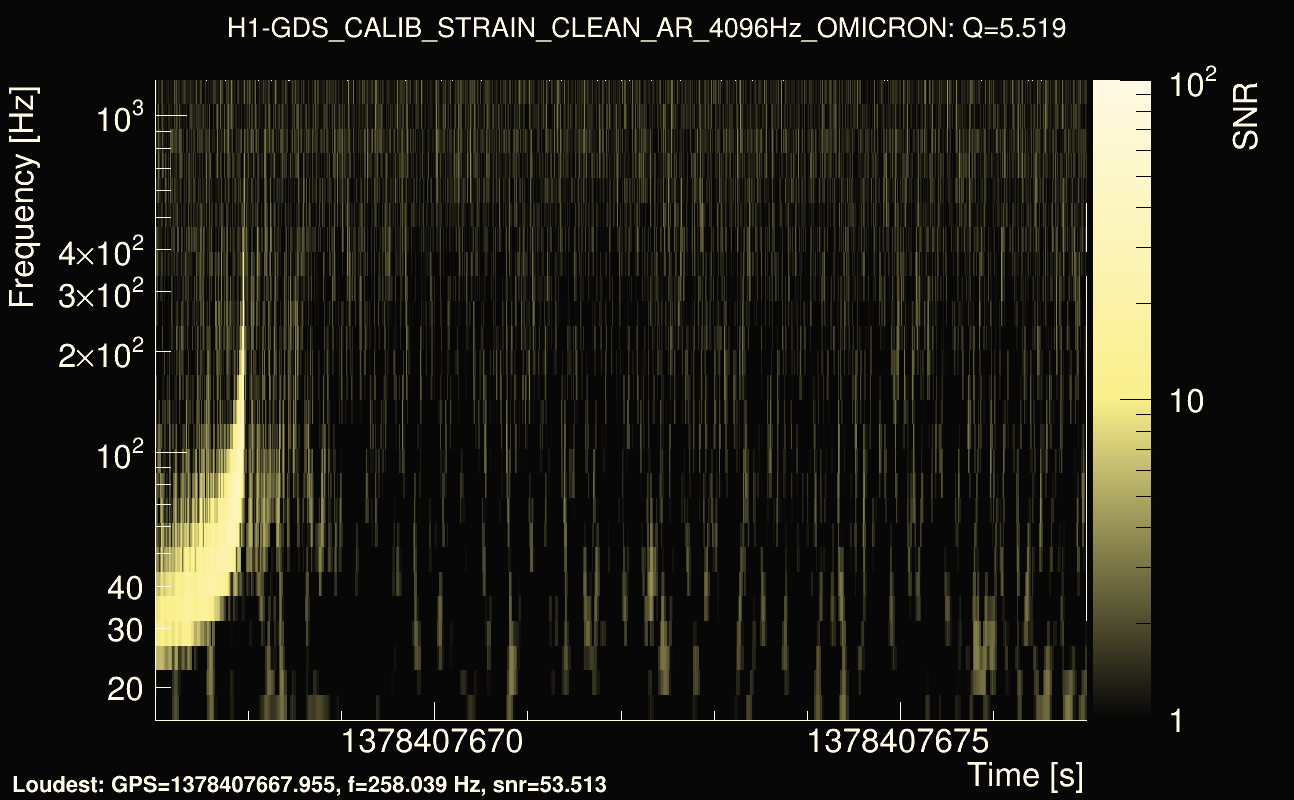 Omicron map Q0, det0, 1378407672