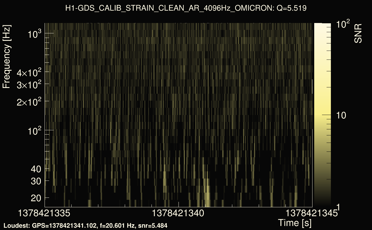 Omicron map Q0, det0, 1378421340