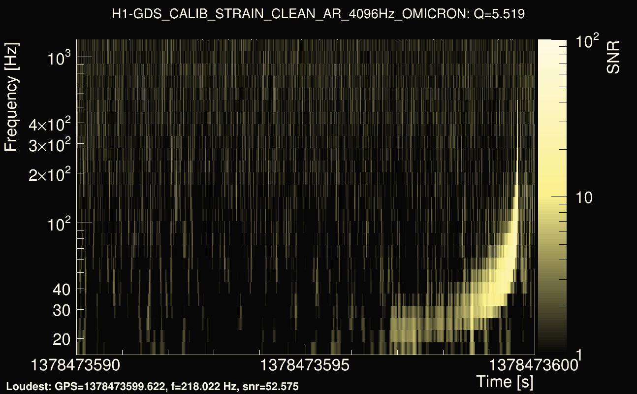 Omicron map Q0, det0, 1378473595