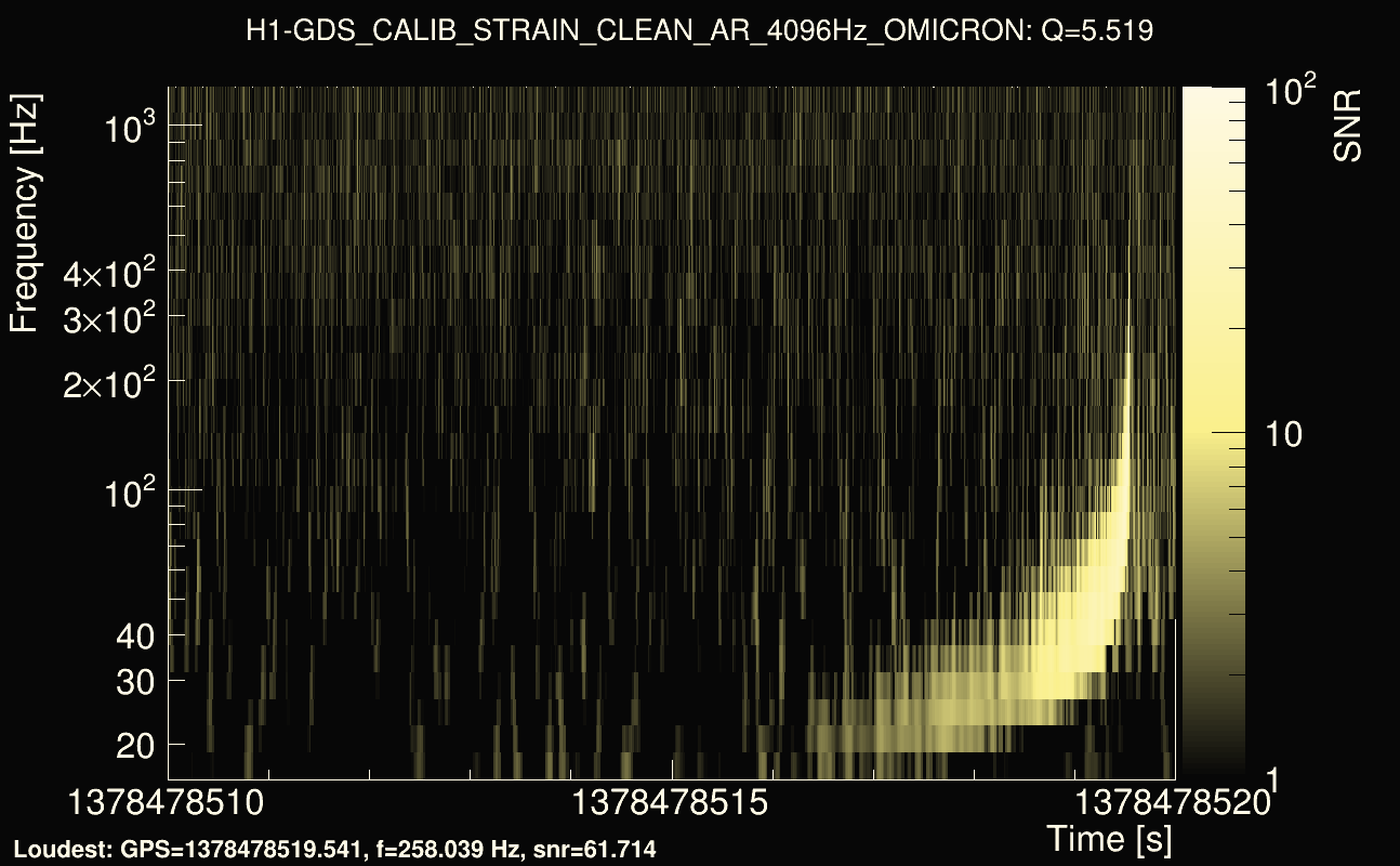 Omicron map Q0, det0, 1378478515
