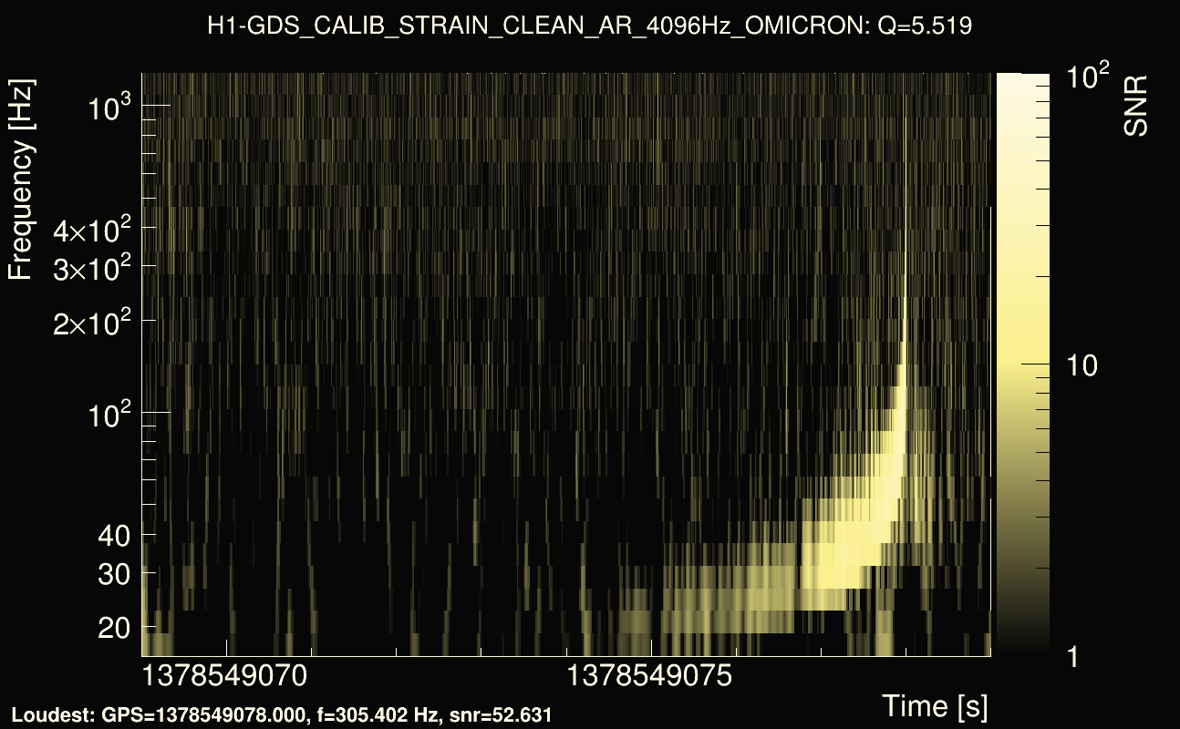 Omicron map Q0, det0, 1378549074