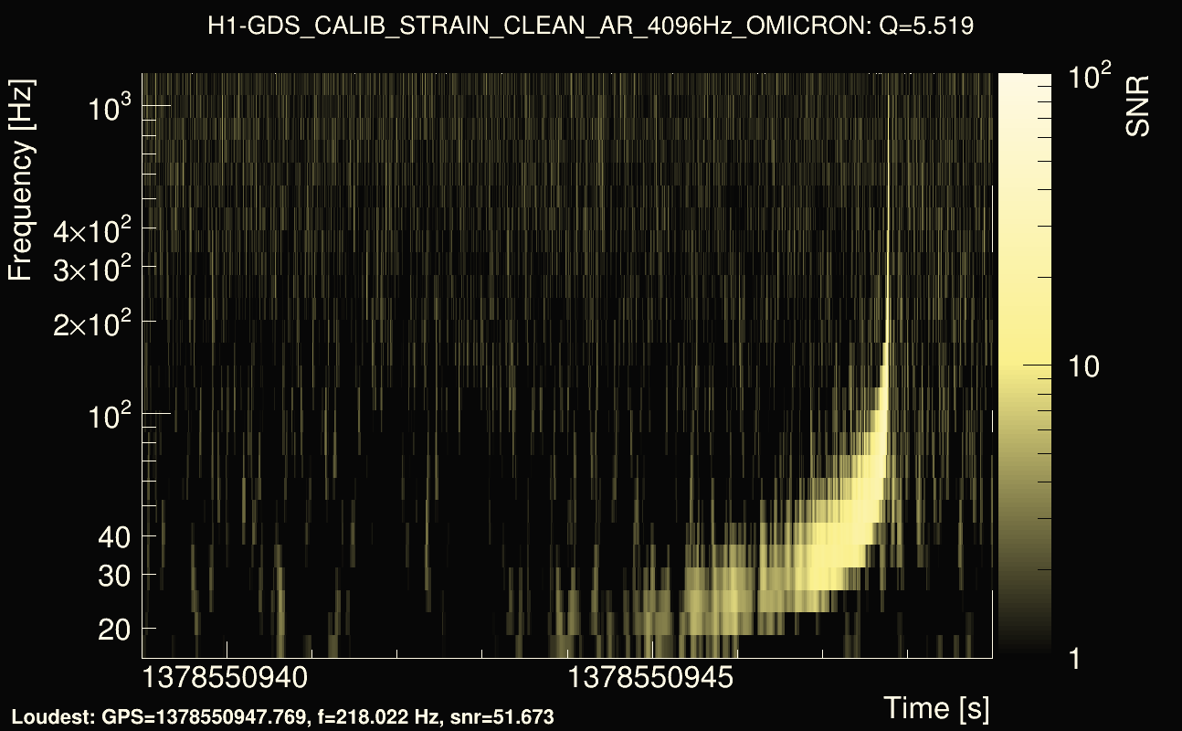 Omicron map Q0, det0, 1378550944