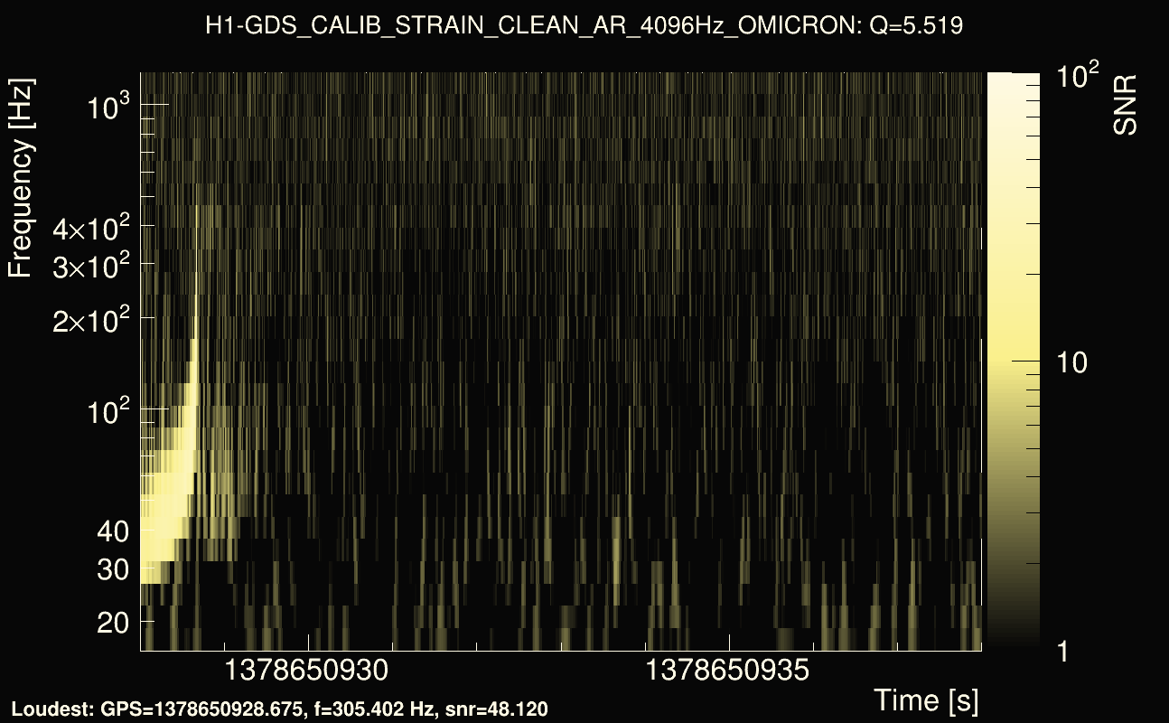 Omicron map Q0, det0, 1378650933